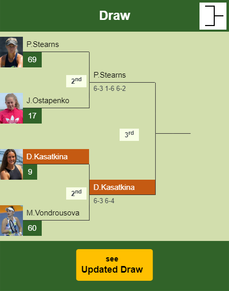 Daria Kasatkina Draw info