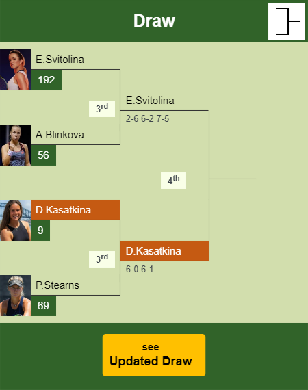 Daria Kasatkina Draw info