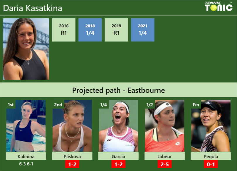 [UPDATED R2]. Prediction, H2H of Daria Kasatkina's draw vs Pliskova ...