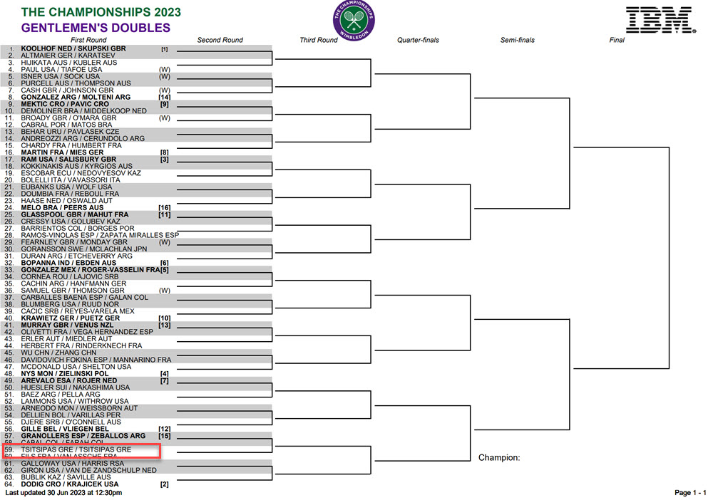 Draw Doubles Wimbledon