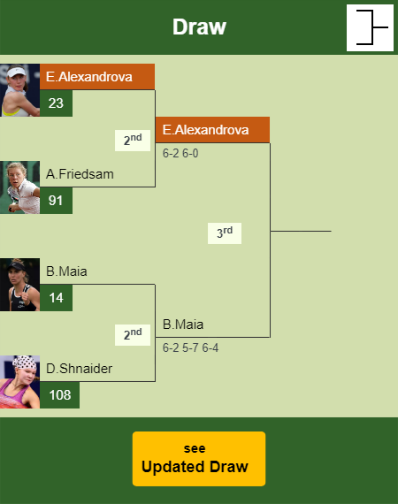 Ekaterina Alexandrova Draw info