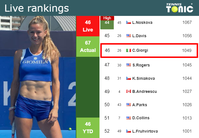 Friday Live Ranking Camila Giorgi