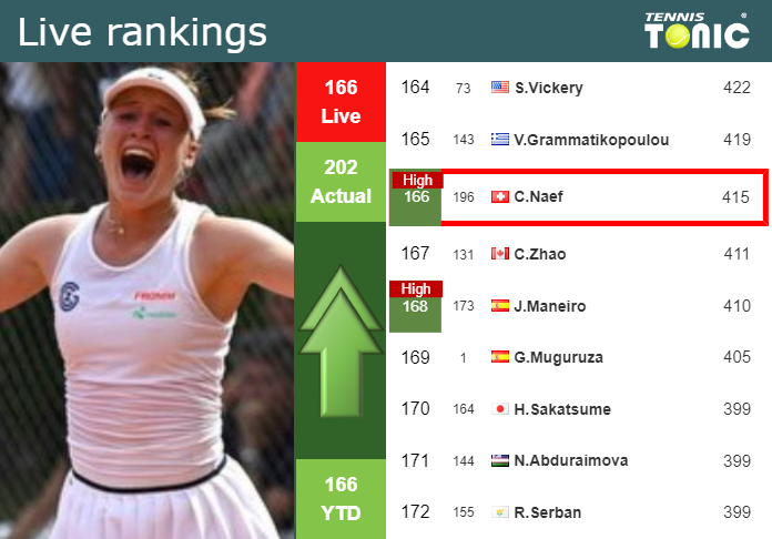 Friday Live Ranking Celine Naef