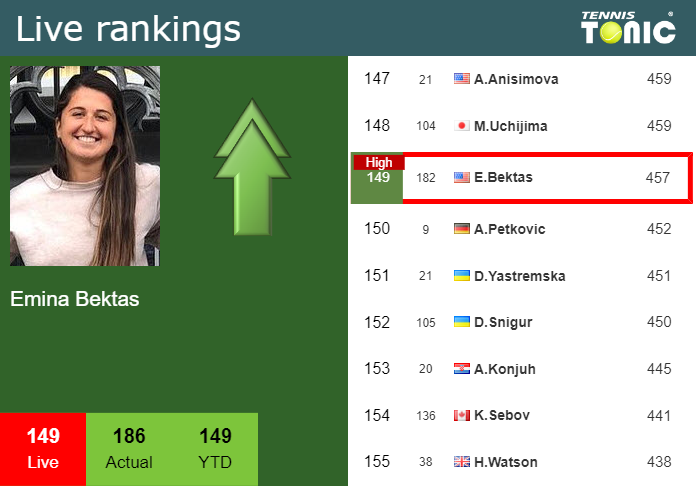 Friday Live Ranking Emina Bektas