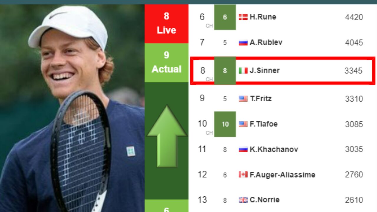 UPDATED SF]. Prediction, H2H of Andrey Rublev's draw vs Fritz, Sinner to win  the Monte-Carlo - Tennis Tonic - News, Predictions, H2H, Live Scores, stats