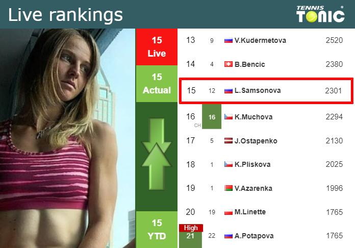 Friday Live Ranking Liudmila Samsonova