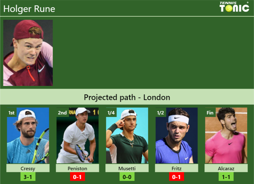 LONDON DRAW. Holger Rune's Prediction With Cressy Next. H2H And ...