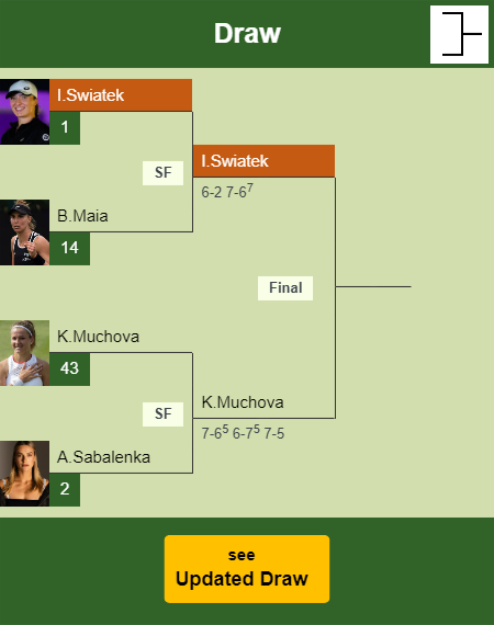 Iga Swiatek Draw info