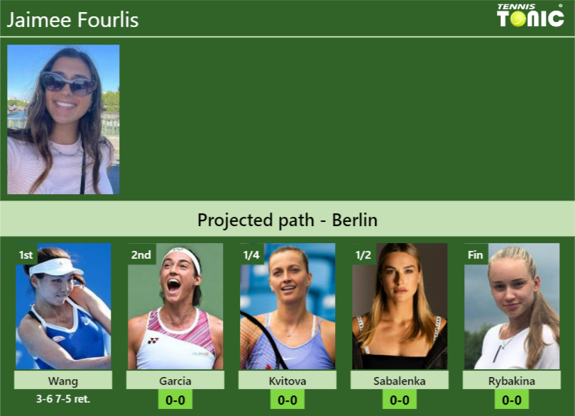 Jaimee Fourlis Stats info