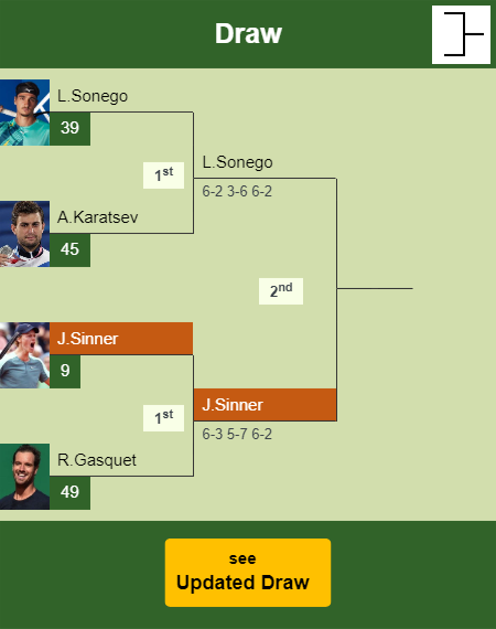 Jannik Sinner downs Gasquet in the 1st round to set up a battle vs