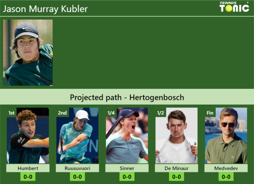 Jason Murray Kubler Stats Info Jdw7bt2ew3 Jason Murray Kubler Stats info