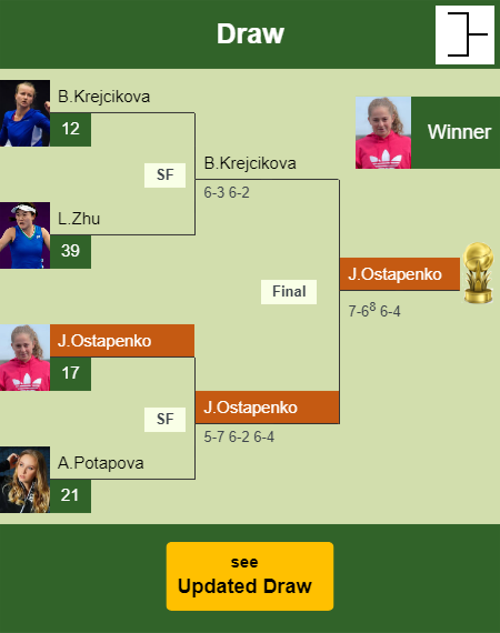Jelena Ostapenko Draw info