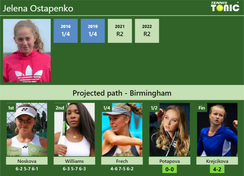 Jelena Ostapenko Stats Info Mx2fztcoii Jelena Ostapenko Stats info