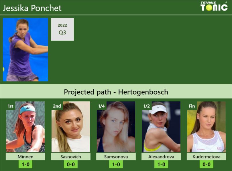 Jessika Ponchet Stats info