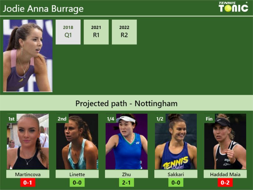 Jodie Anna Burrage Stats Info Z8n8twjmcz Jodie Anna Burrage Stats info