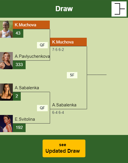 Karolina Muchova Draw info
