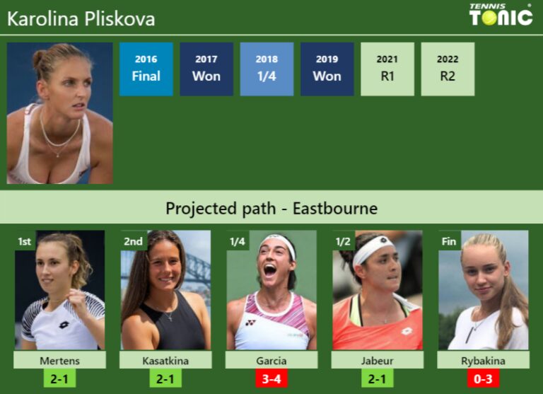 EASTBOURNE DRAW. Karolina Pliskova's prediction with Mertens next. H2H ...