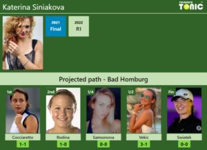 BAD HOMBURG DRAW. Katerina Siniakova's Prediction With Cocciaretto Next ...