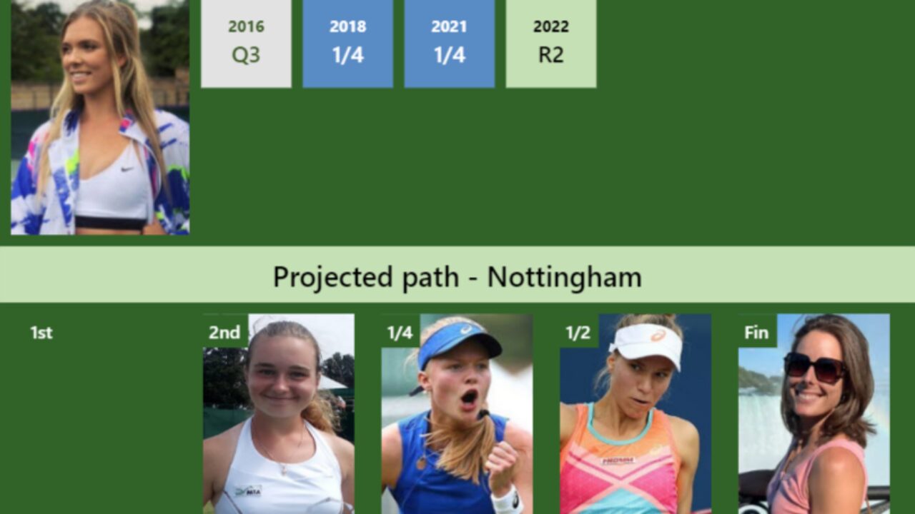 UPDATED R3]. Prediction, H2H of Katie Boulter's draw vs Stearns to win the  U.S. Open - Tennis Tonic - News, Predictions, H2H, Live Scores, stats