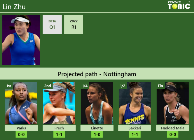 NOTTINGHAM DRAW. Lin Zhu's prediction with Parks next. H2H and rankings ...