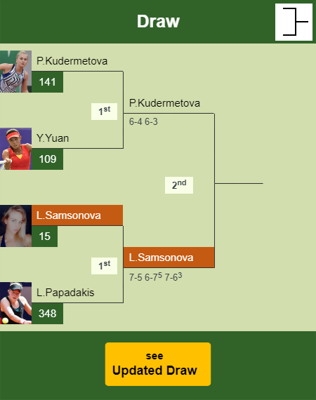 Liudmila Samsonova Draw info