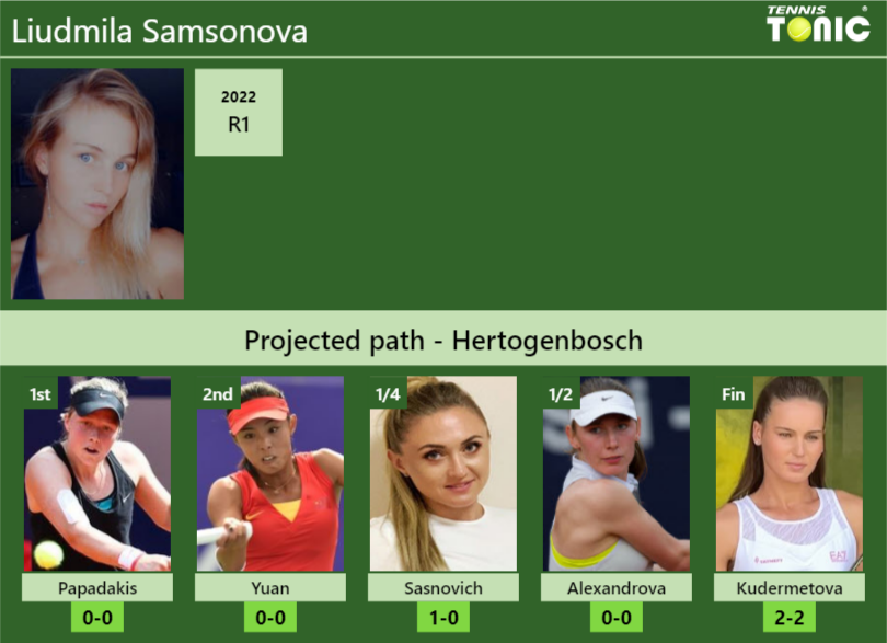 Liudmila Samsonova Stats Info 5jusapybgx Liudmila Samsonova Stats info