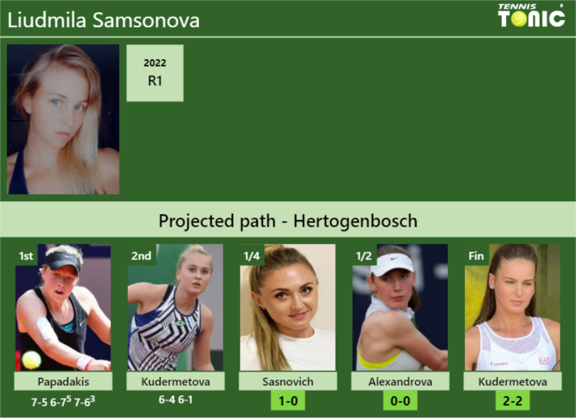 Liudmila Samsonova Stats info