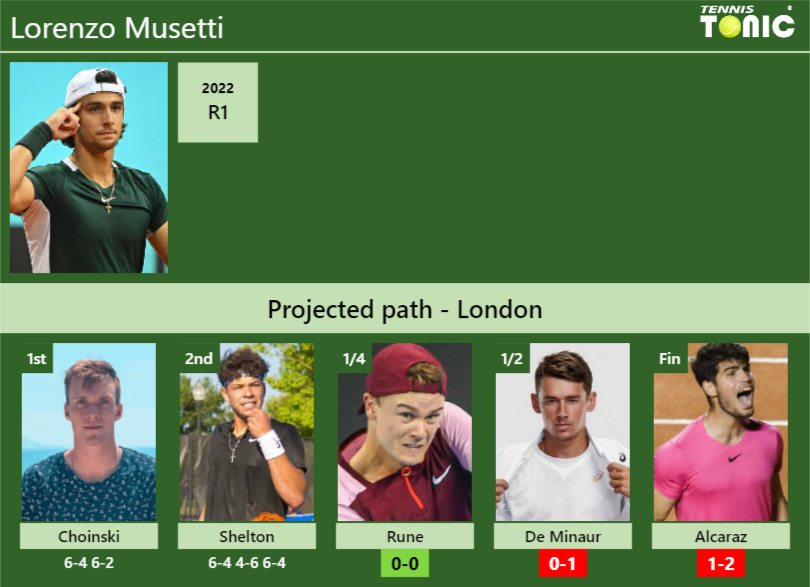 [UPDATED QF]. Prediction, H2H Of Lorenzo Musetti's Draw Vs Rune, De ...