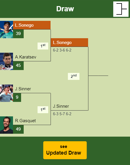Lorenzo Sonego Draw info