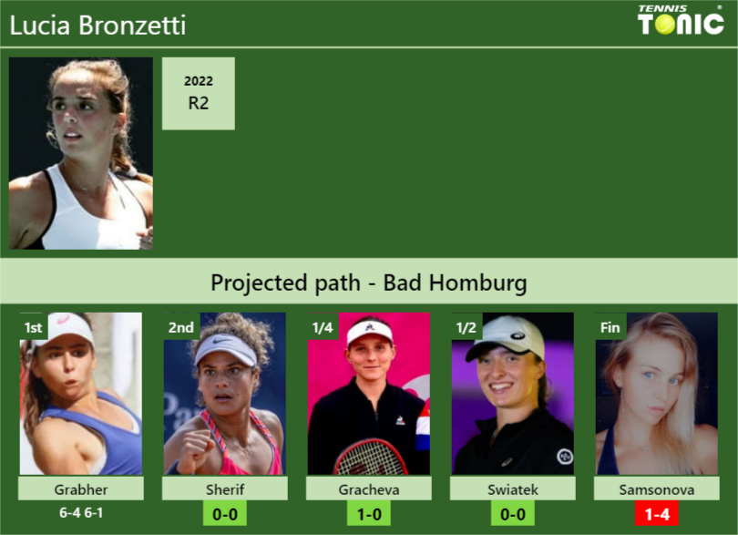 Lucia Bronzetti Stats info