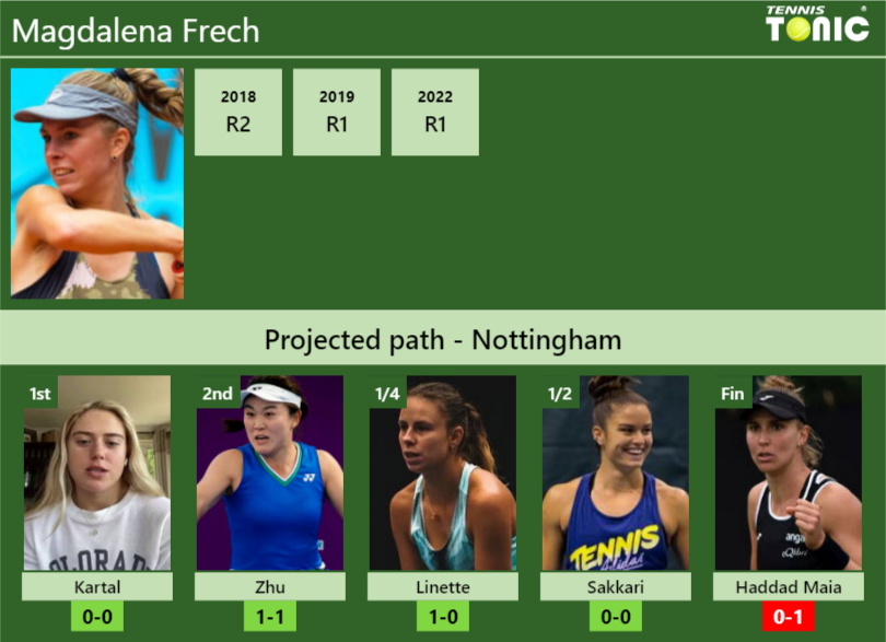 Magdalena Frech Stats Info Owq5uol3c6 Magdalena Frech Stats info