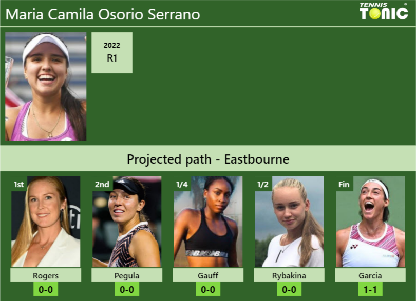 EASTBOURNE DRAW. Maria Camila Osorio Serrano's prediction with Rogers ...