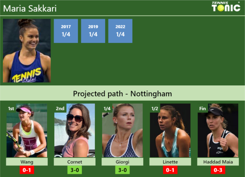 Maria Sakkari Stats Info Yk5gv9r1us Maria Sakkari Stats info