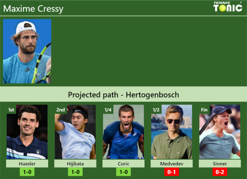Maxime Cressy Stats Info Lsoymmpfrx Maxime Cressy Stats info