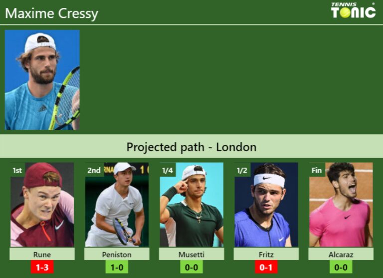 LONDON DRAW. Maxime Cressy's prediction with Rune next. H2H and