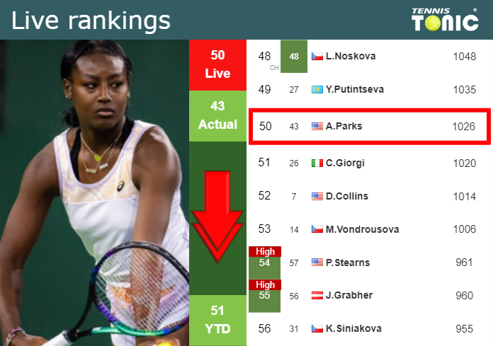 Monday Live Ranking Alycia Parks Yrrv5kyw Monday Live Ranking Alycia Parks