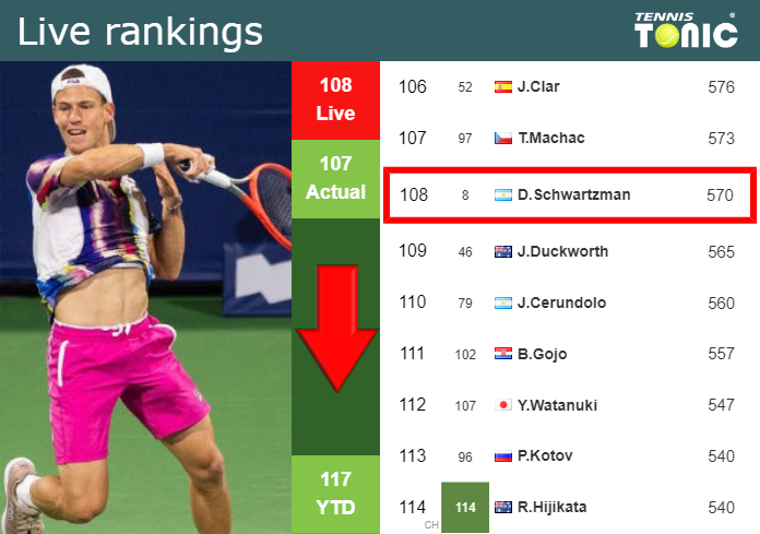 Tennis deals ranking 2020