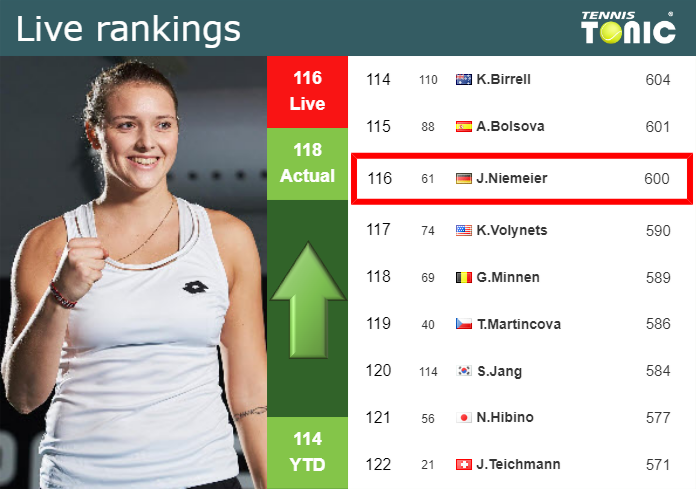 Monday Live Ranking Jule Niemeier 7in9sqdy Monday Live Ranking Jule Niemeier