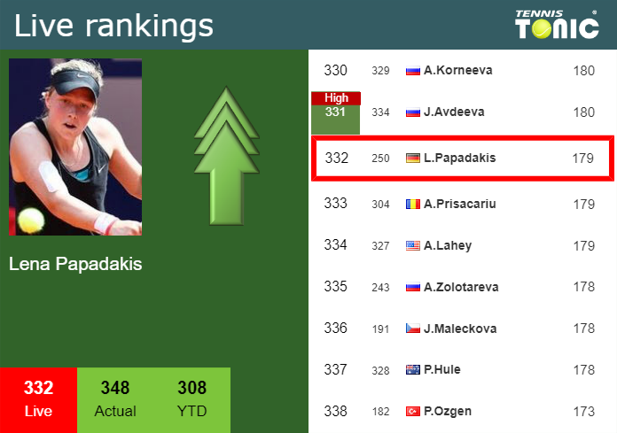 Monday Live Ranking Lena Papadakis