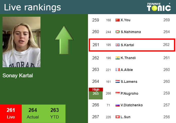 Monday Live Ranking Sonay Kartal Mlgitwyq Monday Live Ranking Sonay Kartal