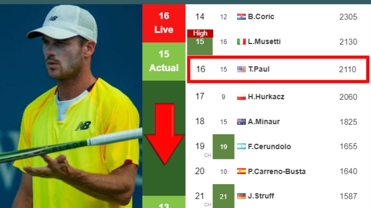 UPDATED QF]. Prediction, H2H of Carlos Alcaraz's draw vs Dimitrov, Norrie,  Rune to win the London - Tennis Tonic - News, Predictions, H2H, Live  Scores, stats