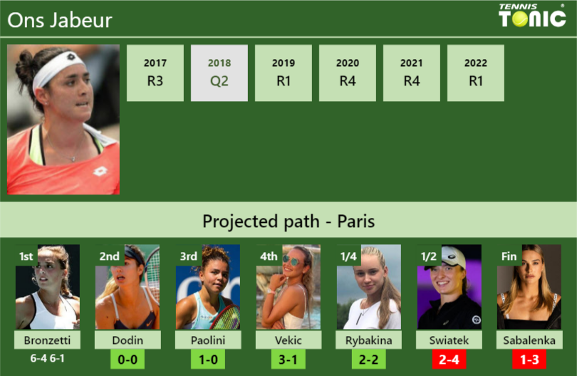 Ons Jabeur Stats Info 9aydx9r4ry Ons Jabeur Stats info
