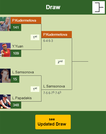 Polina Kudermetova Draw info
