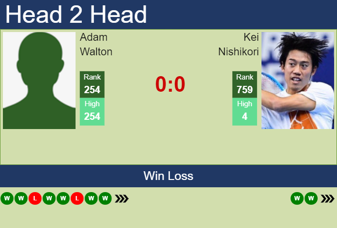 Prediction and head to head Adam Walton vs. Kei Nishikori