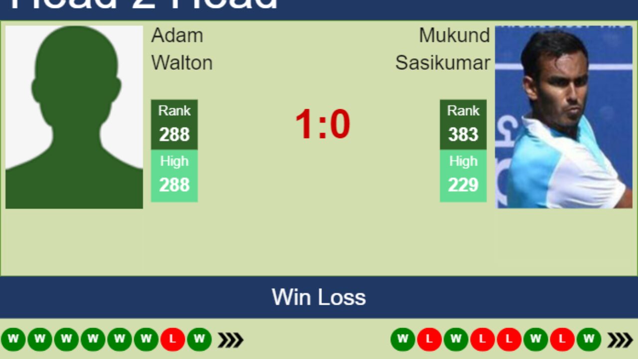 H2H, prediction of Adam Walton vs Mukund Sasikumar in Tyler Challenger with odds, preview, pick 5th June 2023 - Tennis Tonic