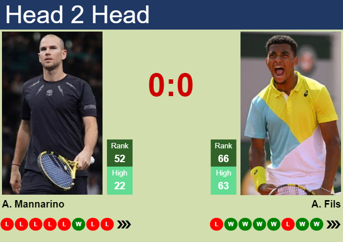 Prediction And Head To Head Adrian Mannarino Vs. Arthur Fils Gm3qqqqnku Prediction and head to head Adrian Mannarino vs. Arthur Fils