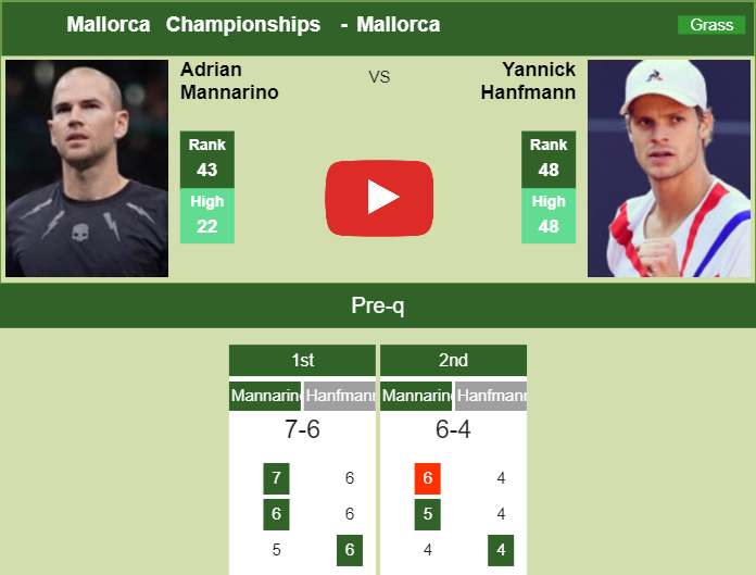 Adrian Mannarino Victorious Over Hanfmann In The Semifinal. HIGHLIGHTS ...