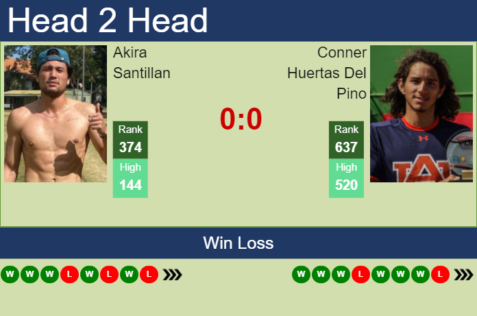 Prediction and head to head Akira Santillan vs. Conner Huertas Del Pino