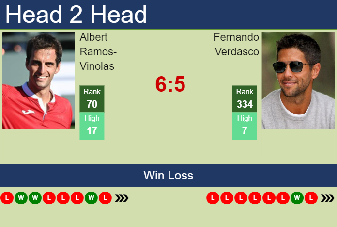 Prediction and head to head Albert Ramos-Vinolas vs. Fernando Verdasco