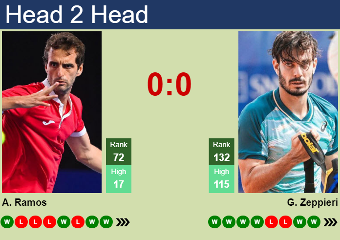 H2H, prediction of Albert Ramos-Vinolas vs Giulio Zeppieri in Montechiarugolo Challenger with odds, preview, pick | 22nd June 2023 Prediction and head to head Albert Ramos-Vinolas vs. Giulio Zeppieri